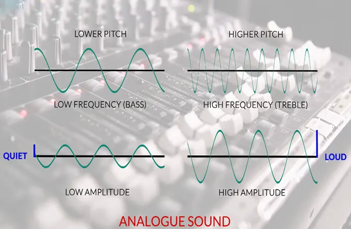 Sampling rate means the speed at which a device can take samples from the digital audio